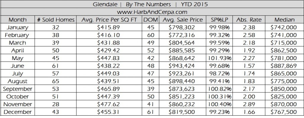 Glendale real estate homes for sale
