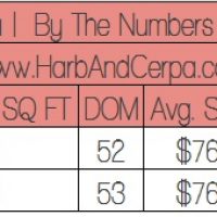 La Crescenta Real Estate Statistics February 2016