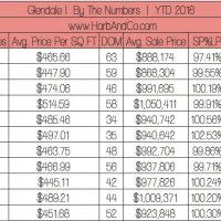 Glendale Home Sales November 2016