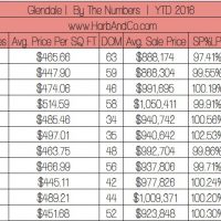 Glendale Home Sales