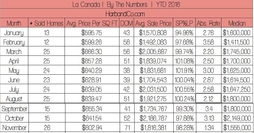 LA-CANADA-HOME-VALUES (1)