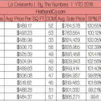 La Crescenta Home Sales November 2016