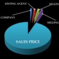 Los Angeles Real Estate Commissions