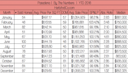 PASADENA-REAL-ESTATE-VALUES