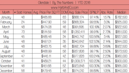 GLENDALE-REAL-ESTATE-VALUES