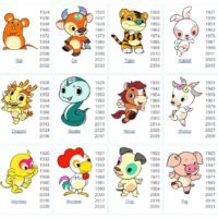 Learn your home's horoscope for the Year of the Rooster