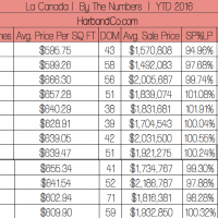 LA CANADA, 91011 REAL ESTATE VALUES.