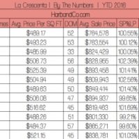 LA CRESCENTA HOME VALUES 3