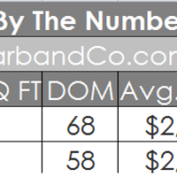 La Canada Home Values 1