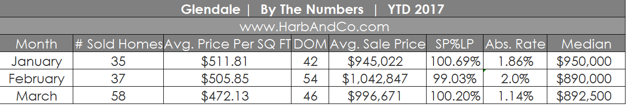 how-much-are-glendale-ca-homes-selling-for-dilbeck-real-estate-phyllis-harb