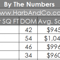 Glendale Home Values