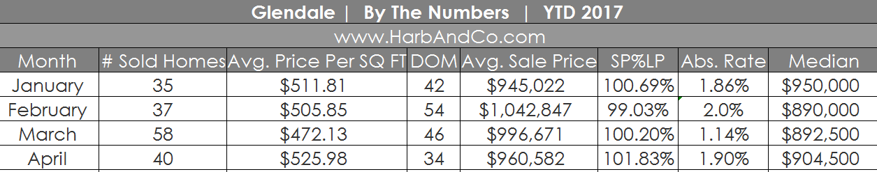 glendale-real-estate-listings-value-ca