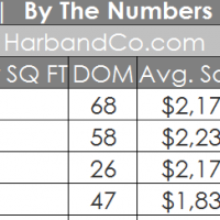 La Canada, CA Real Estate Values