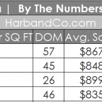 La Crescenta Home Values