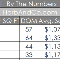 Pasadena Home Values