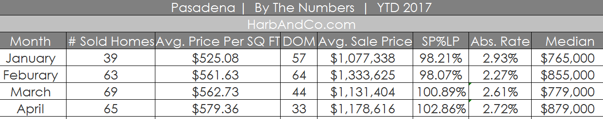 pasadena-real-estate-home-values