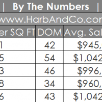 Glendale Real Estate Values