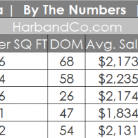 La Canada, 91011 Real Estate Values