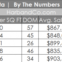 La Crescenta, 91214 home sales