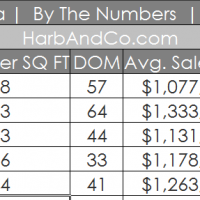 Pasadena Real Estate Values