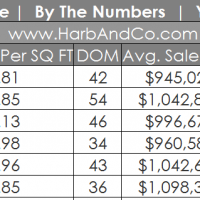 Glendale, CA real estate market report