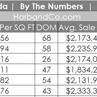 La Canada Real Estate Values and Listings