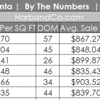 La Crescenta, 91214 Real Estate Market Report 2