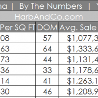 Pasadena, CA Home Values