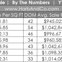 Glendale CA Real Estate Values and Home Sales