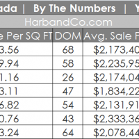 La Canada Real Estate Values and Home Sale Market Update