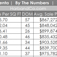 La Crescenta Real Estate Market Update