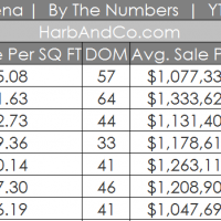 Pasadena Real Estate Values