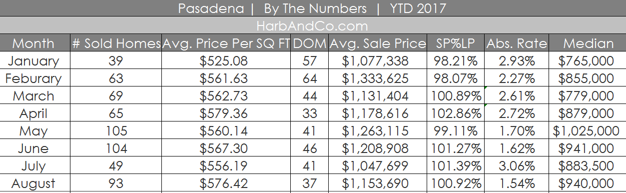 Pasadena home values real estate listings