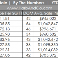 Glendale Real Estate Market Update