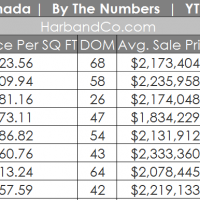 La Canada Real Estate Market Update