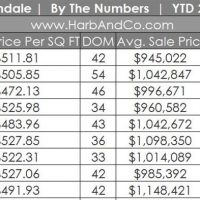 Glendale Home Values