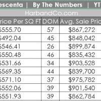 La Crescenta Home Values Prices of La Crescenta Homes