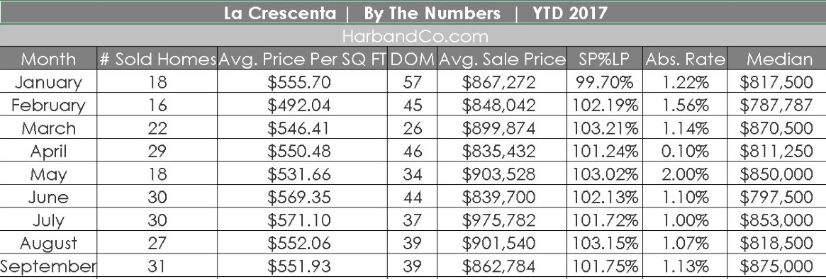 La Crescenta Home Values Prices of La Crescenta Homes