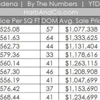 Pasadena Home Values