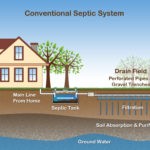 Septic System Inspections