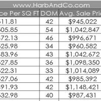 Glendale, CA Home Values 2