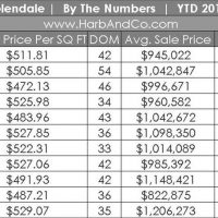 Glendale, CA Home Values