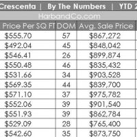 La Crescenta Home Values