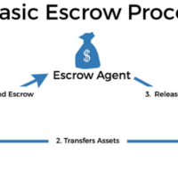 Not all escrows are created equal