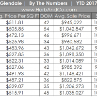 2017 Glendale Real Estate Prices 2