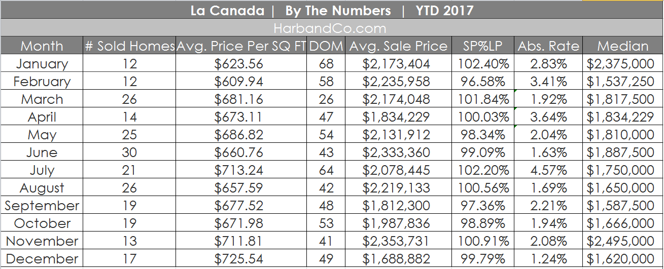 #la-canada-home-values-real-estate-sales-listings-91011