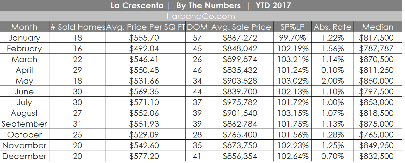 la-crescenta-real-estate-values-whats-my-home-worth-91214-listings