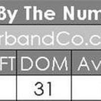 La Crescenta Home Statistics