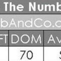 Pasadena Home Statistics