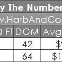 Glendale Home Values